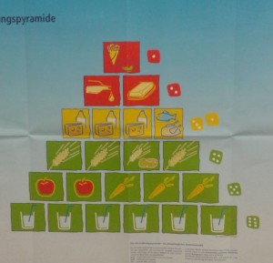 Plakat Ernährungspyramide